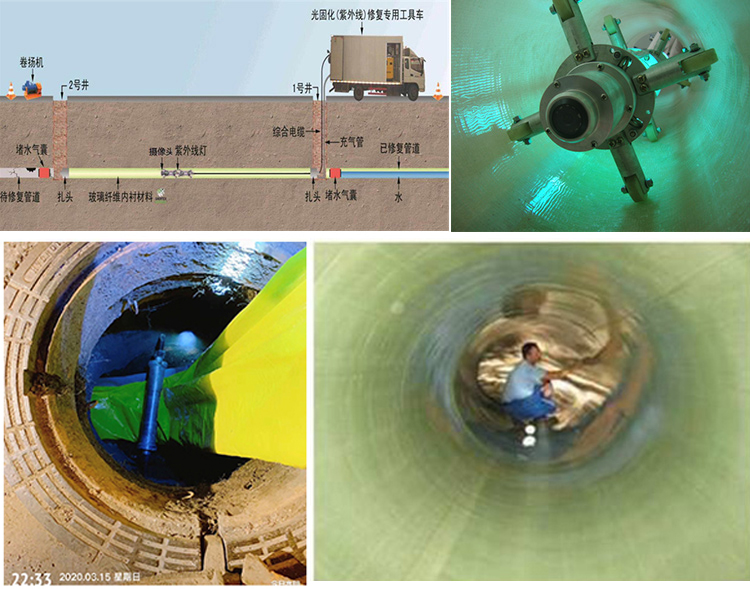 新邱UV-CIPP内衬修复