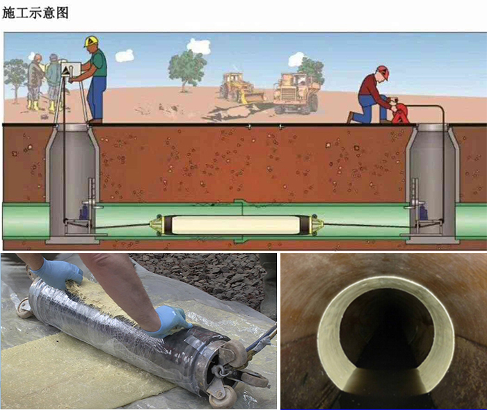 新邱管道局部点状修复